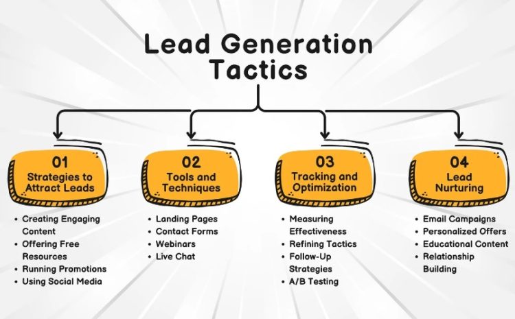 lead generation